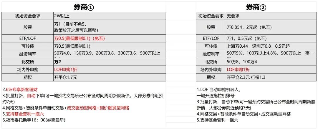 中证红利网格交易策略_深圳红利指数_0.003步长与0.004步长对比