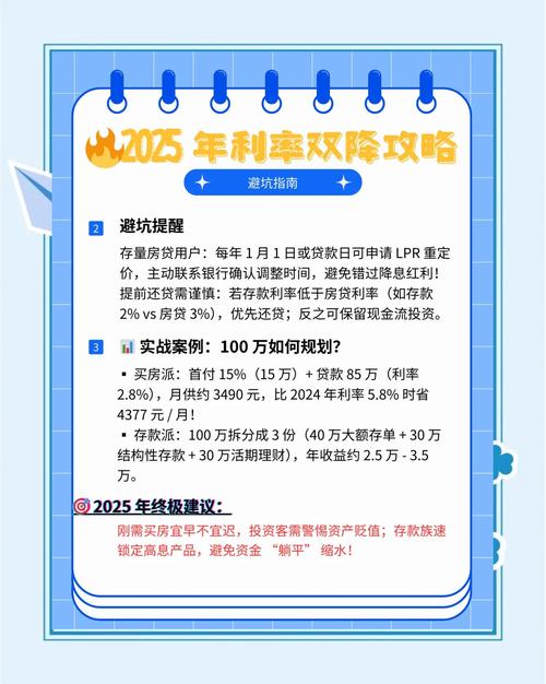 5年期LPR下调_降息对房贷利率影响_2025年政府下调存款准备金