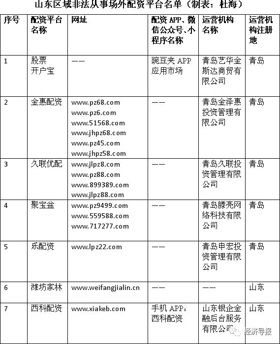场外配资平台风险警示_易随配专业股票配资招商_山东非法场外配资平台名单