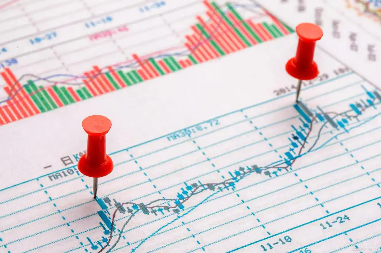 股票基金期货投资收益对比_期货股票基金风险分析_股票基金风险到底有多大