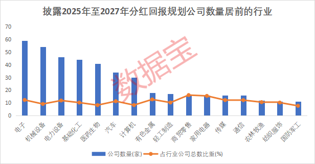 中国的股票有分红吗_上市公司分红规划_上交所分红政策