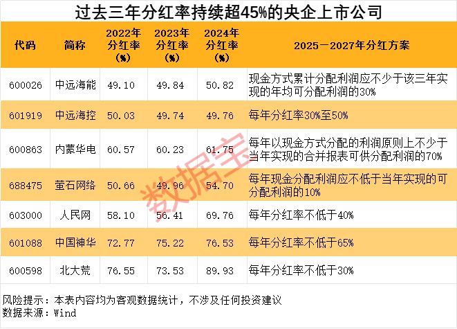上交所分红政策_中国的股票有分红吗_上市公司分红规划