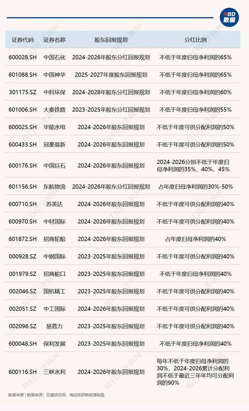 中国的股票有分红吗_上交所分红政策_上市公司分红规划