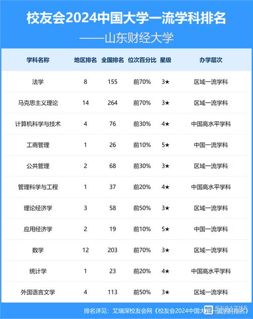 山东财经大学会计专业_山东财经大学经济学院_山东财经大学金融专业
