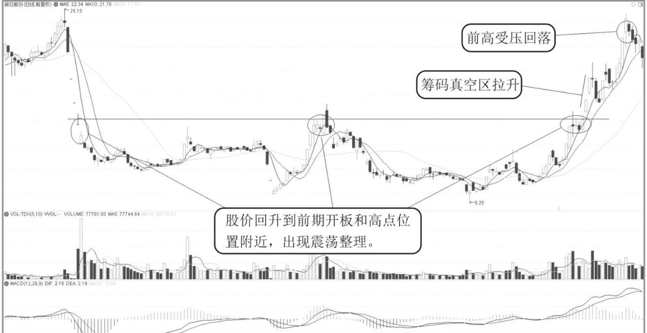 涨停股票资金流向分析_股票资金净流出涨停_资金流出为什么股票还会涨
