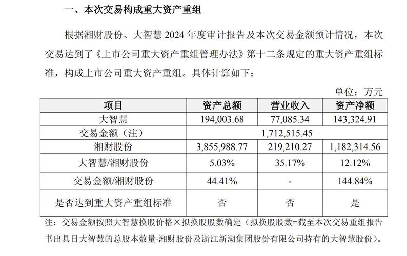 600862-股票行情-大智慧财经中心_大智慧湘财股份换股吸收合并_湘财股份吸收合并大智慧