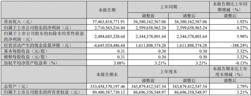 潍柴动力股份有限公司财务分析报告_ 潍柴动力2023年年度报告 _