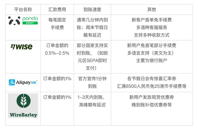 香港信用卡还款方式_香港跨境汇款平台对比_熊猫速汇个人汇款