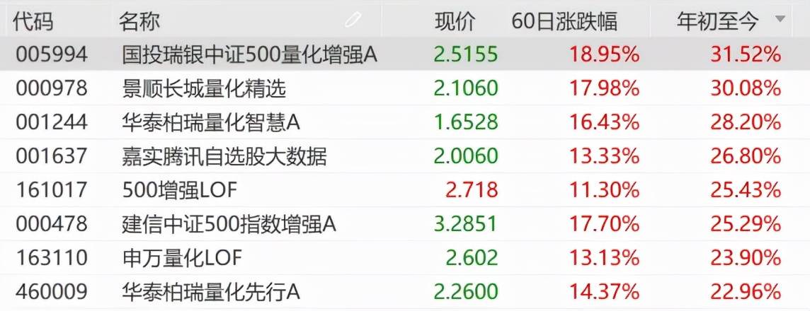 最新中证500股票名单 中证500有哪些股票