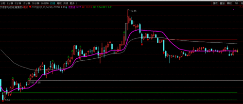 股息率筛选_红利低波基金选基攻略_量化基金选择技巧有哪些