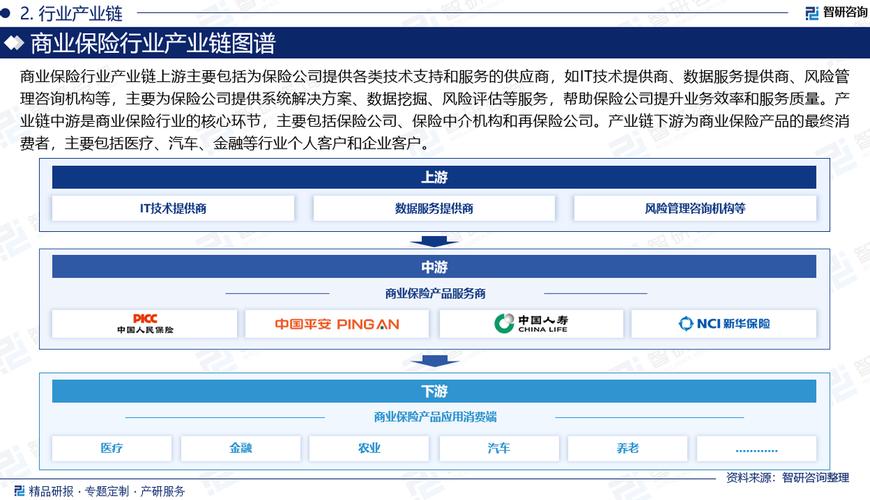保险公司季度分析报告_保险资金运用形势分析会_资产管理百人问卷调查报告