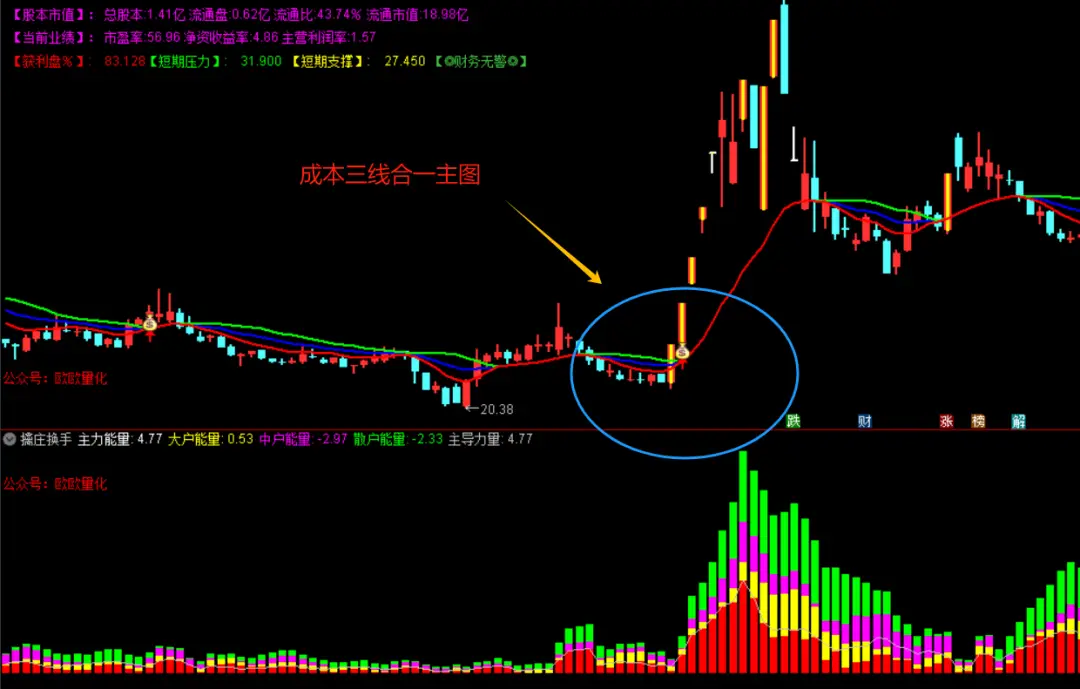 小单大单成本线公式_股票三线成本分析_通达信三线合一