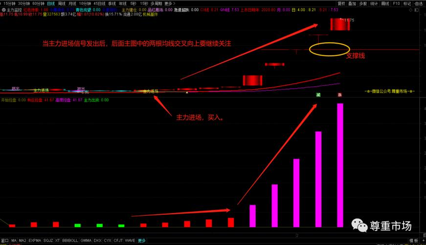 通达信三线合一_股票三线成本分析_小单大单成本线公式