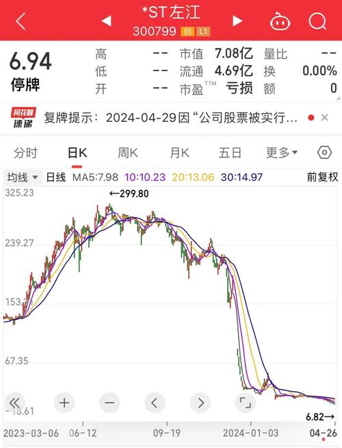 金亚科技2025复牌_欺诈发行金亚科技退市流程_金亚科技退市复牌日期及简称变更