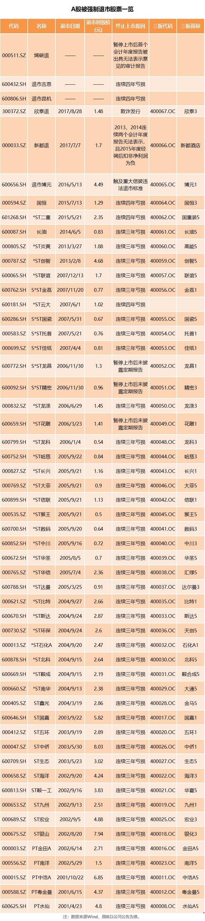 欺诈发行金亚科技退市流程_金亚科技2025复牌_金亚科技退市复牌日期及简称变更