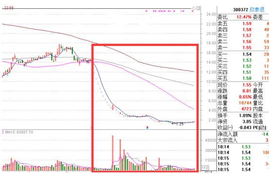 金亚科技2025复牌_金亚科技退市复牌日期及简称变更_欺诈发行金亚科技退市流程