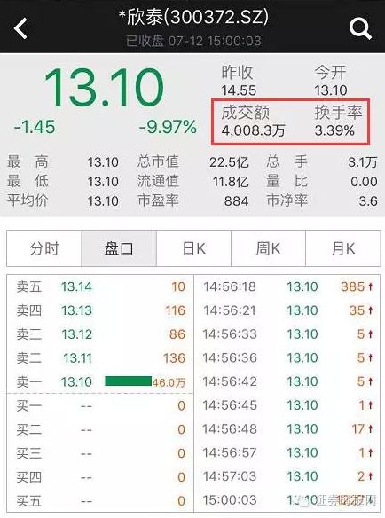 金亚科技2025复牌_欺诈发行金亚科技退市流程_金亚科技退市复牌日期及简称变更