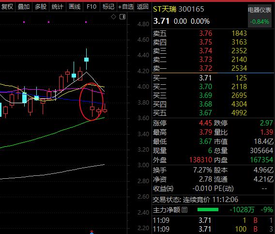 st股票有哪些名单如下_ST公司立案调查_突然ST股票