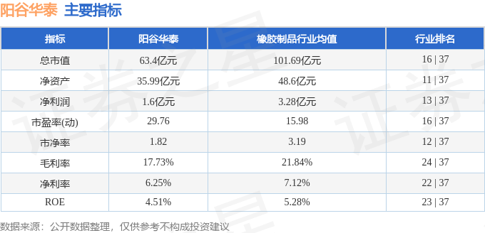 阳谷华泰300121资金流向分析_股票行情300121_阳谷华泰2025年三季报业绩解读