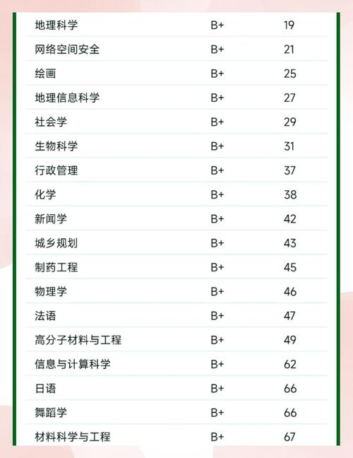 云南财经大学学报投稿_云南高校学科上榜情况_2025软科中国最好学科排名