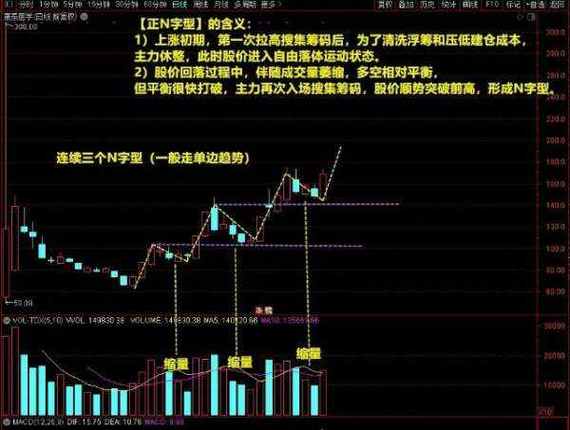 强势股回调买入战法_涨停股中期走势_如何购买涨停股票