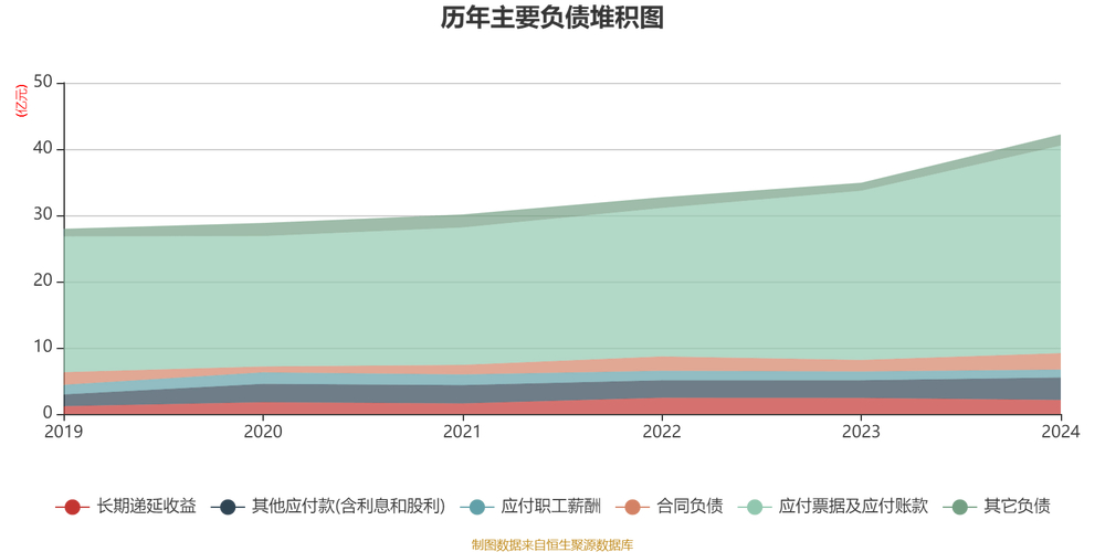 _ 潍柴动力2023年一季报分析 _潍柴动力股份有限公司财务分析报告