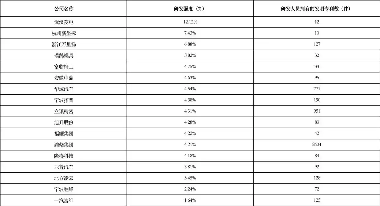 潍柴动力股份有限公司财务分析报告_ 潍柴集团发展环境分析 _