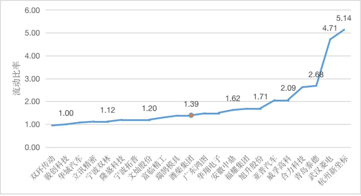 潍柴集团发展环境分析 __潍柴动力股份有限公司财务分析报告