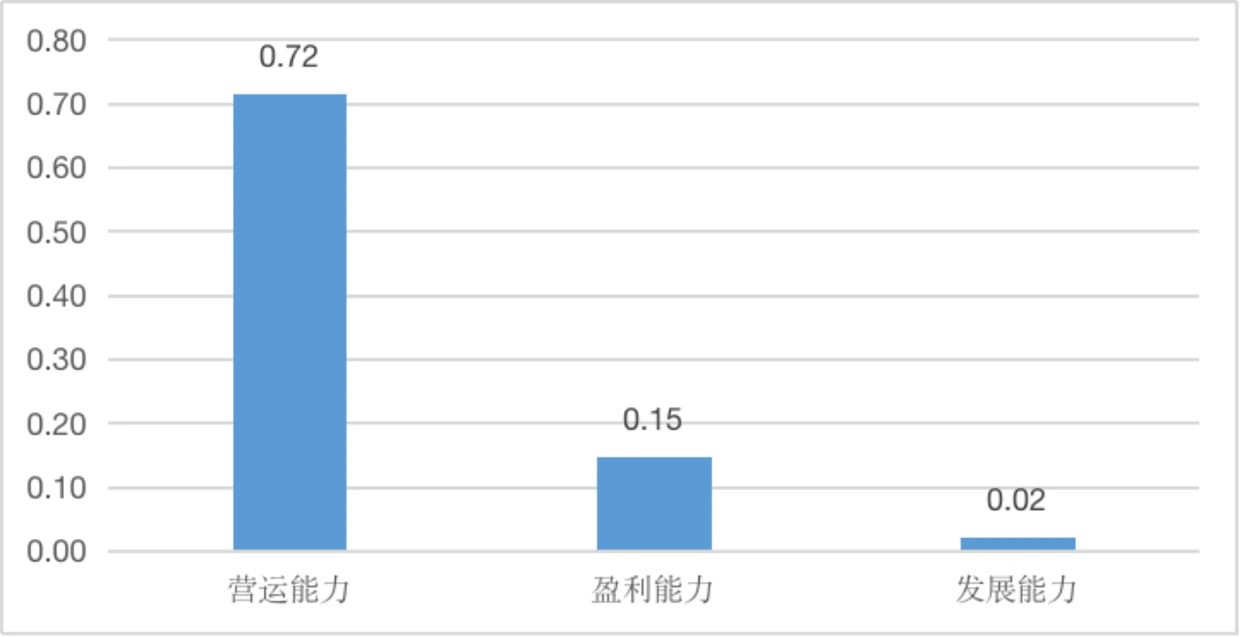 _潍柴动力股份有限公司财务分析报告_ 潍柴集团发展环境分析