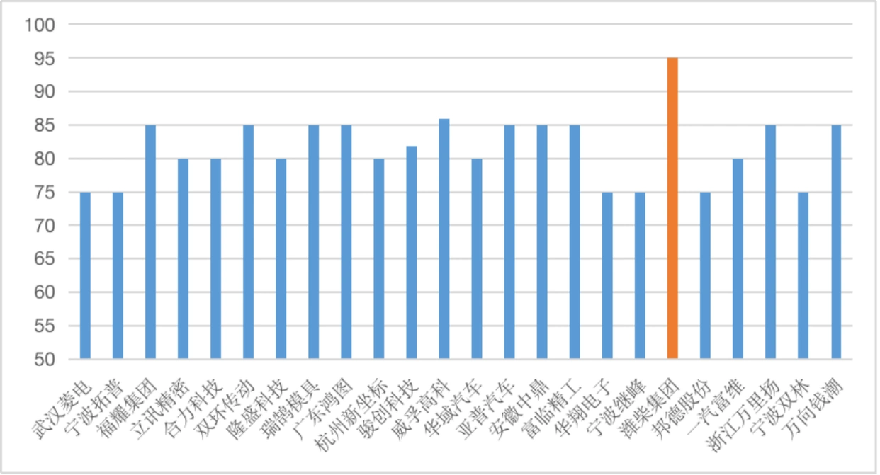 潍柴动力股份有限公司财务分析报告_ 潍柴集团发展环境分析 _