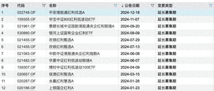 红利基金延募情况_农银红利日结b_红利主题基金清盘