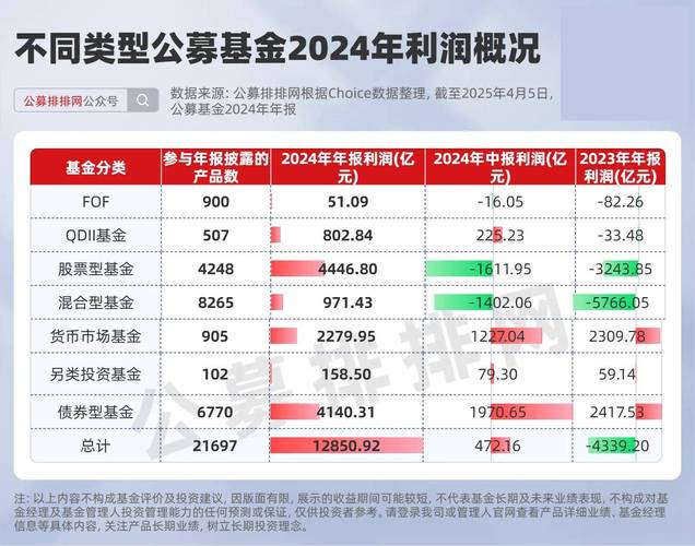 红利基金延募情况_农银红利日结b_红利主题基金清盘