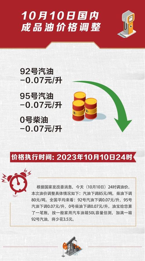 年内第三次油价下调_成品油调价窗口今开启 或迎今年第八次上调_国内成品油价格下调