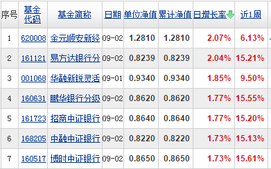 央行周小川股市调整信号_投资公司每天签到送2元_国家队股市维稳策略
