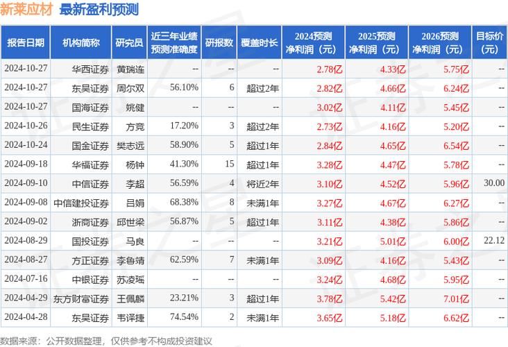 洁净应用材料市场前景_扫描黑马新莱应材_新莱应材2025年一季报分析