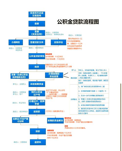 二手房中介提成比例_买一套房子销售能拿多少提成_二手房中介提成计算方式