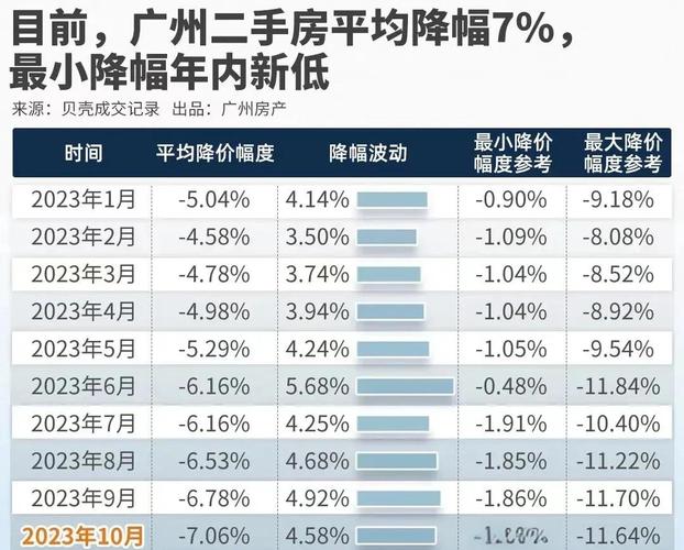 二手房交易提成比例_二手房中介费计算方式_买一套房子销售能拿多少提成