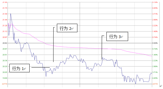 上交所加大上市公司一线监管力度_研报买入的股票_券商研究报告纳入监管范围