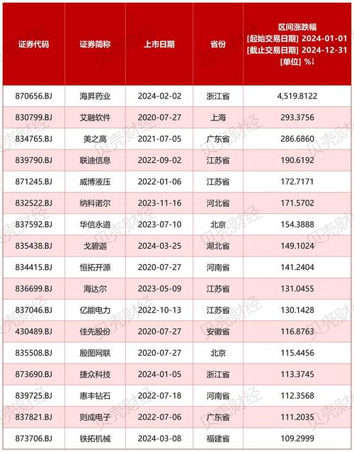 研报买入的股票_券商研究报告纳入监管范围_上交所加大上市公司一线监管力度