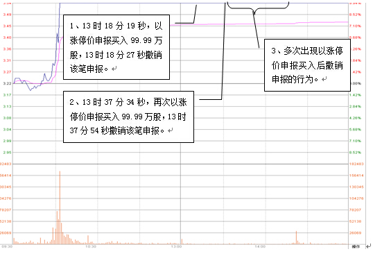 上交所加大上市公司一线监管力度_券商研究报告纳入监管范围_研报买入的股票