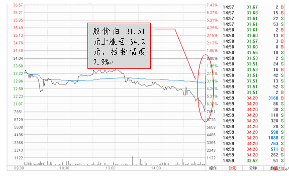 上交所加大上市公司一线监管力度_研报买入的股票_券商研究报告纳入监管范围