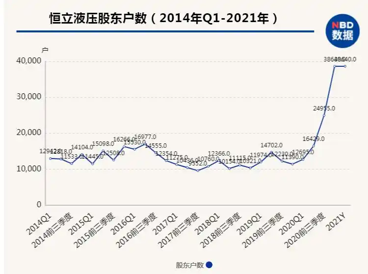 恒立液压股价暴跌10%原因分析_恒立液压2021年业绩增长情况_研报买入的股票