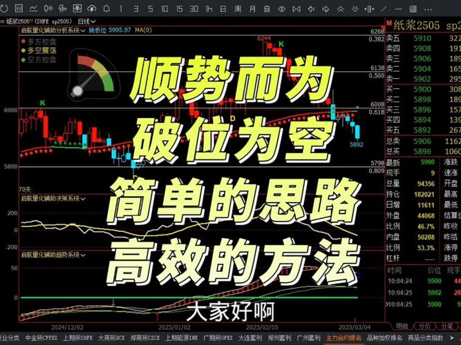短线交易体系_震荡趋势交易_打新股为啥从来不中签