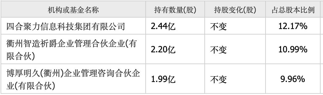 st股票有哪些名单如下_ST天马股价新闻_天马股份被ST原因分析