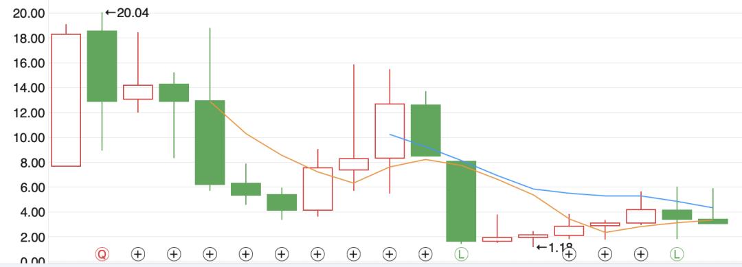 st股票有哪些名单如下_天马股份被ST原因分析_ST天马股价新闻