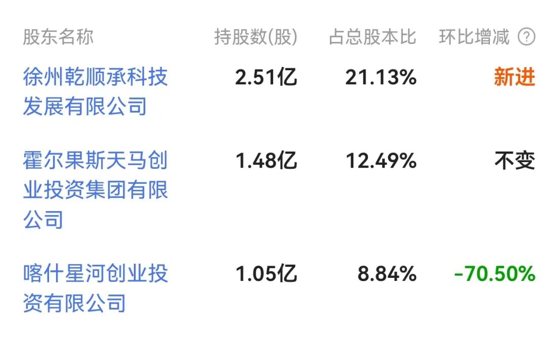 天马股份被ST原因分析_ST天马股价新闻_st股票有哪些名单如下