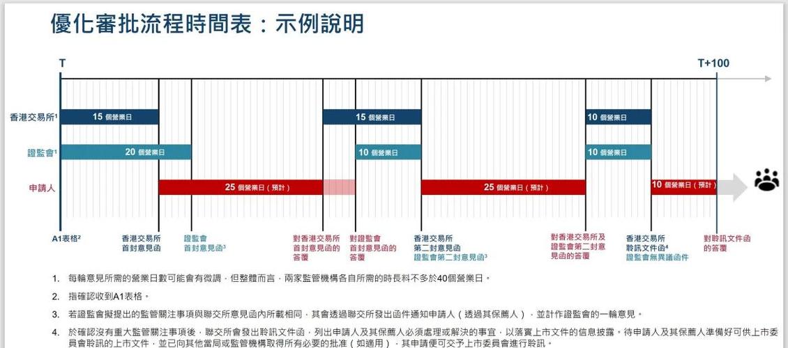 上市公司上市条件_公司ipo上市流程, 时间_公司上市流程