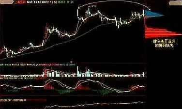 筹码分布分析_识别洗盘出货_股票筹码分布怎么看