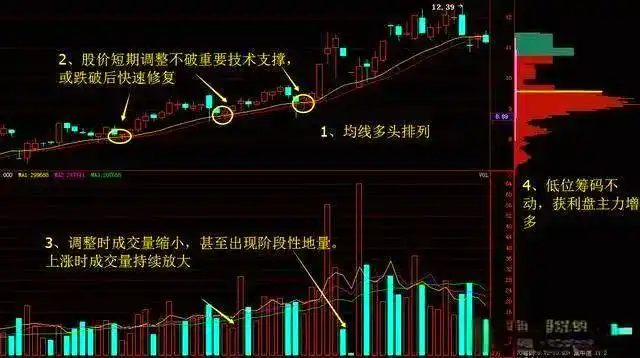 股票筹码分布怎么看_识别洗盘出货_筹码分布分析
