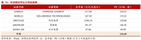 新股弃购规模创新高_打新股为啥从来不中签_A股新股上市破发